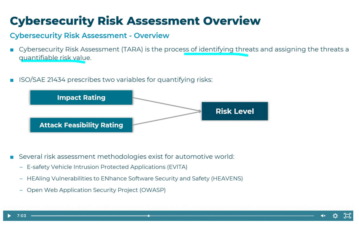 Automotive Cybersecurity Slide