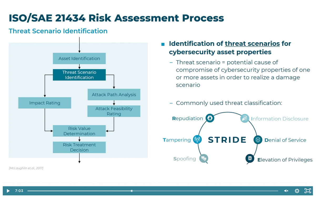 Automotive Cybersecurity Slide