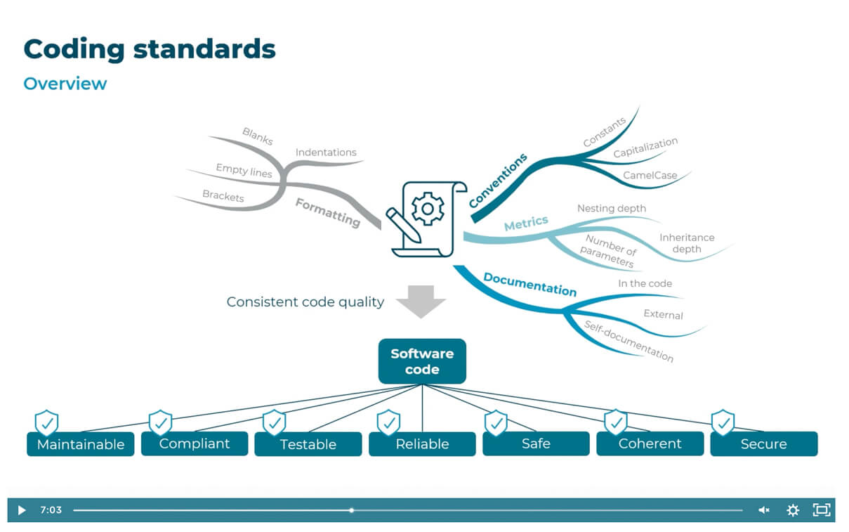 Automotive Cybersecurity Slide