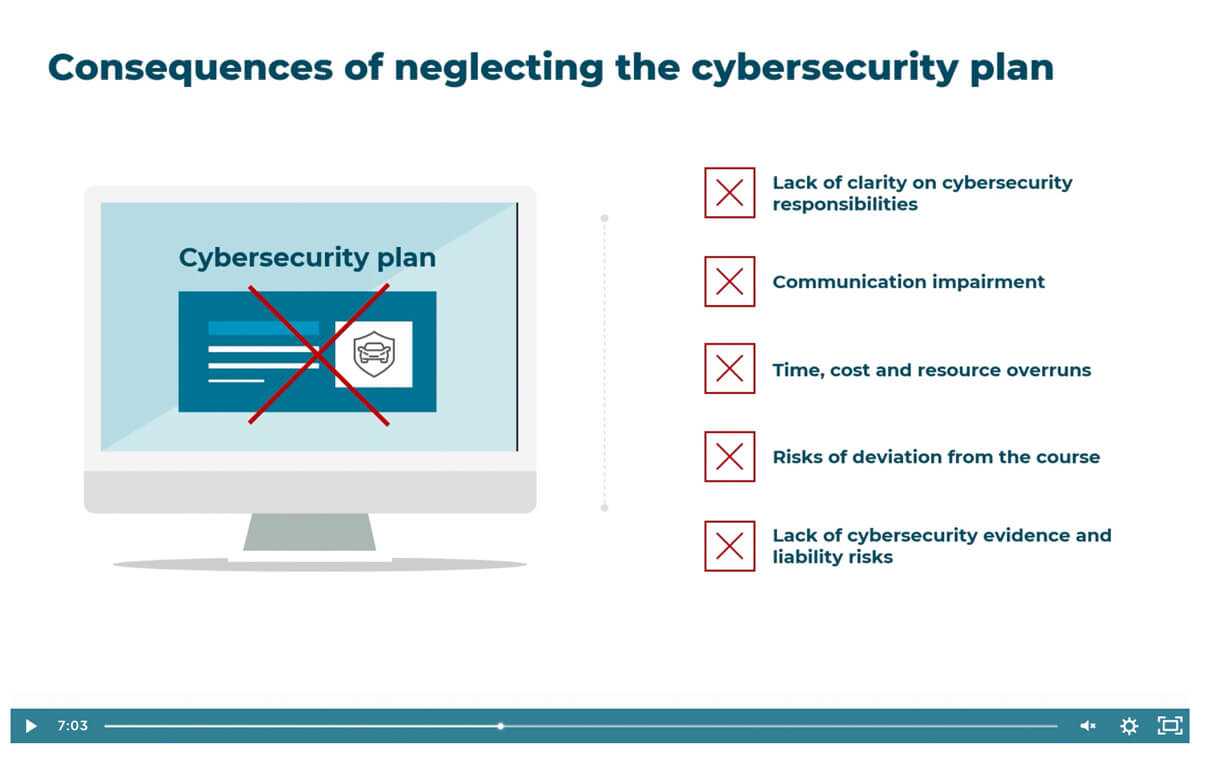 Automotive Cybersecurity slide CYEQT Knowledge Base