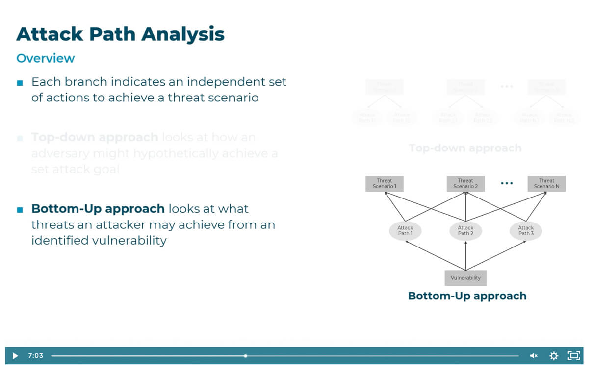 Automotive Cybersecurity slide CYEQT Knowledge Base