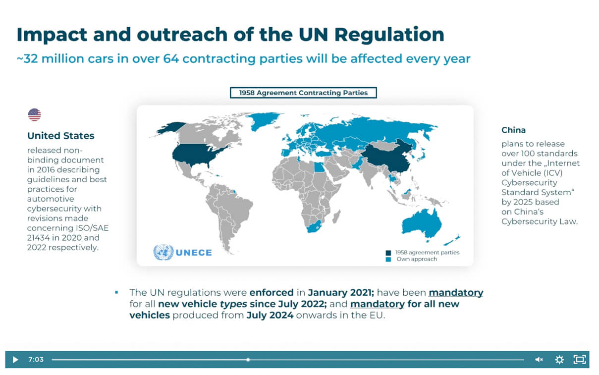 Automotive Cybersecurity slide CYEQT Knowledge Base