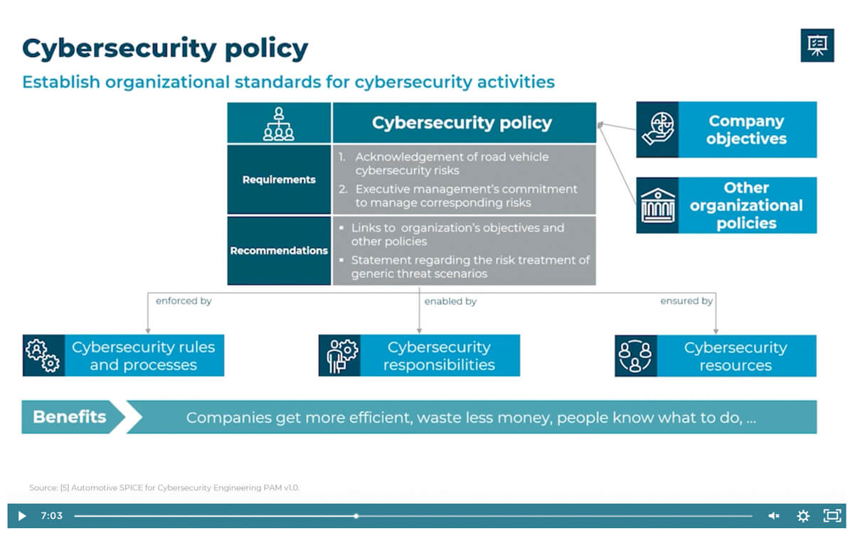 Automotive Cybersecurity slide CYEQT Knowledge Base